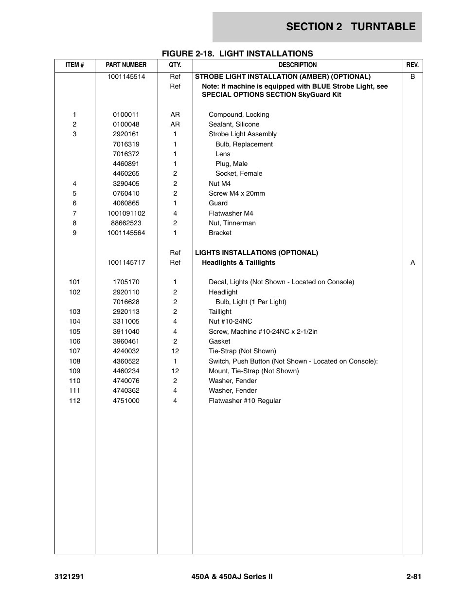 JLG 450A_AJ Series II Parts Manual User Manual | Page 129 / 312