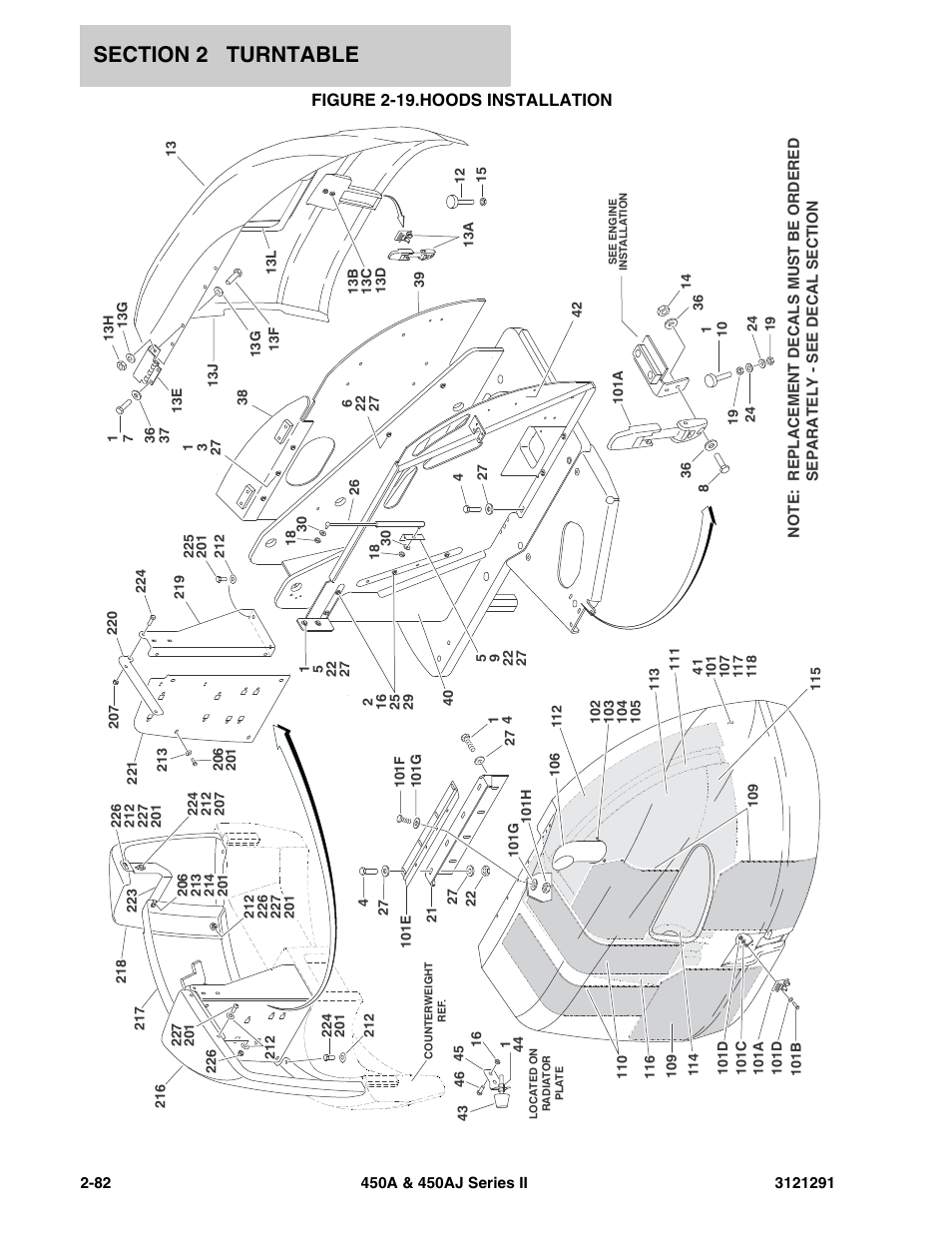 Figure 2-19. hoods installation, Hoods installation -82 | JLG 450A_AJ Series II Parts Manual User Manual | Page 130 / 312