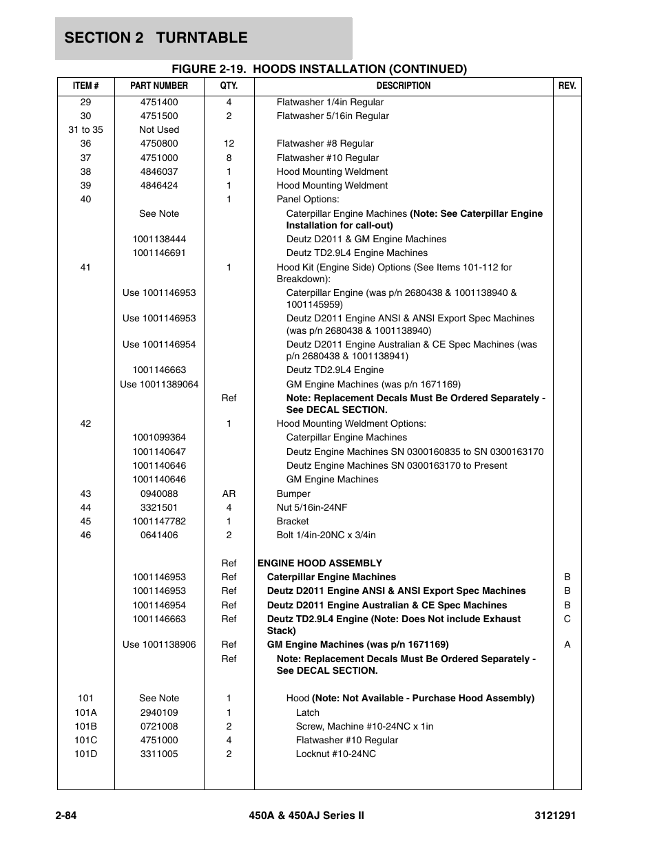 JLG 450A_AJ Series II Parts Manual User Manual | Page 132 / 312