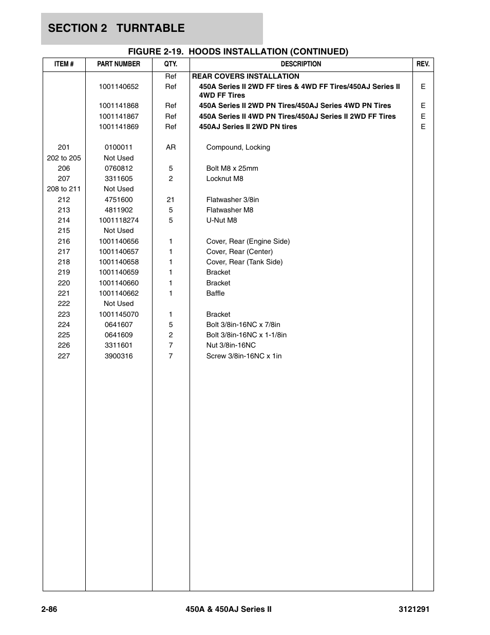 JLG 450A_AJ Series II Parts Manual User Manual | Page 134 / 312