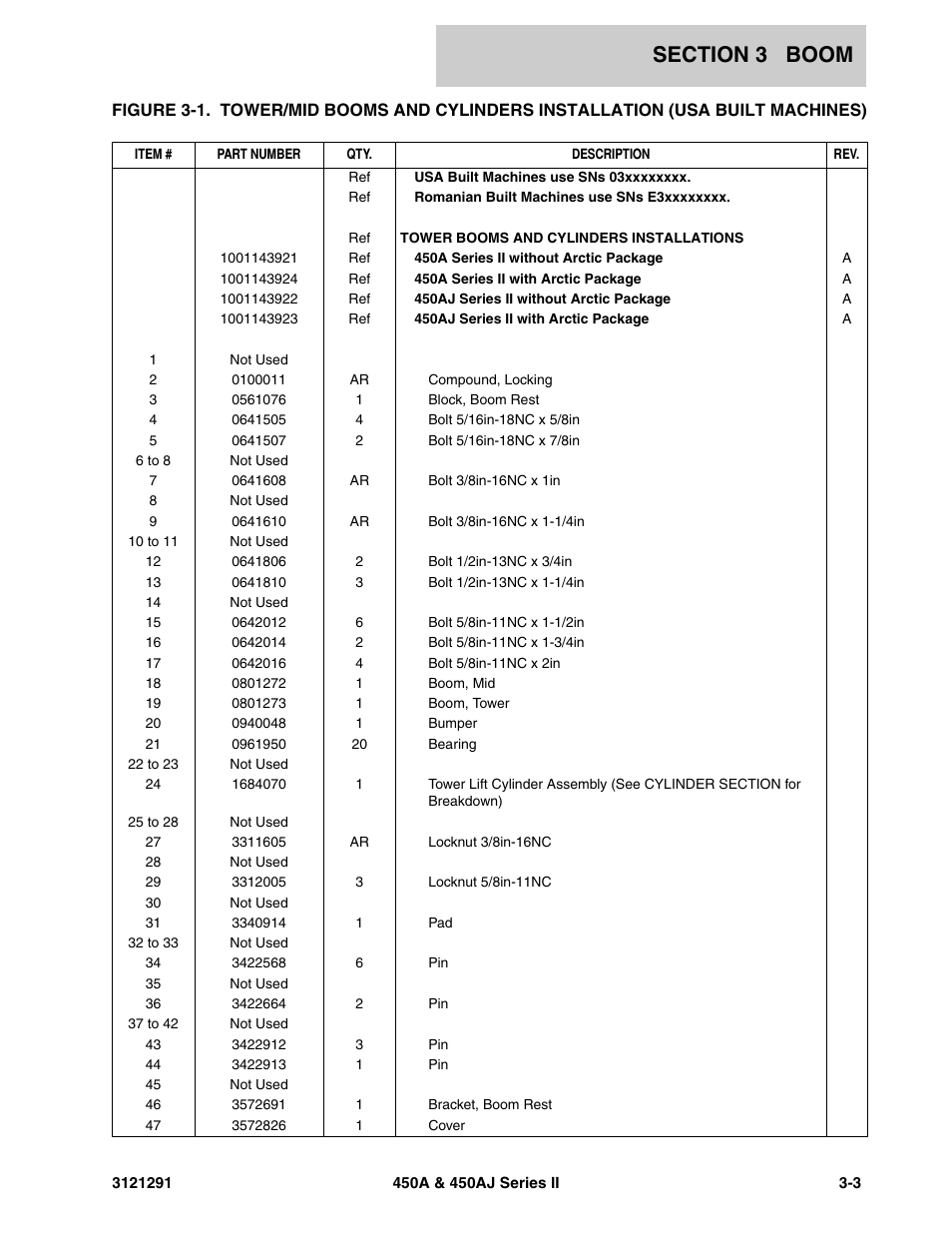 JLG 450A_AJ Series II Parts Manual User Manual | Page 137 / 312