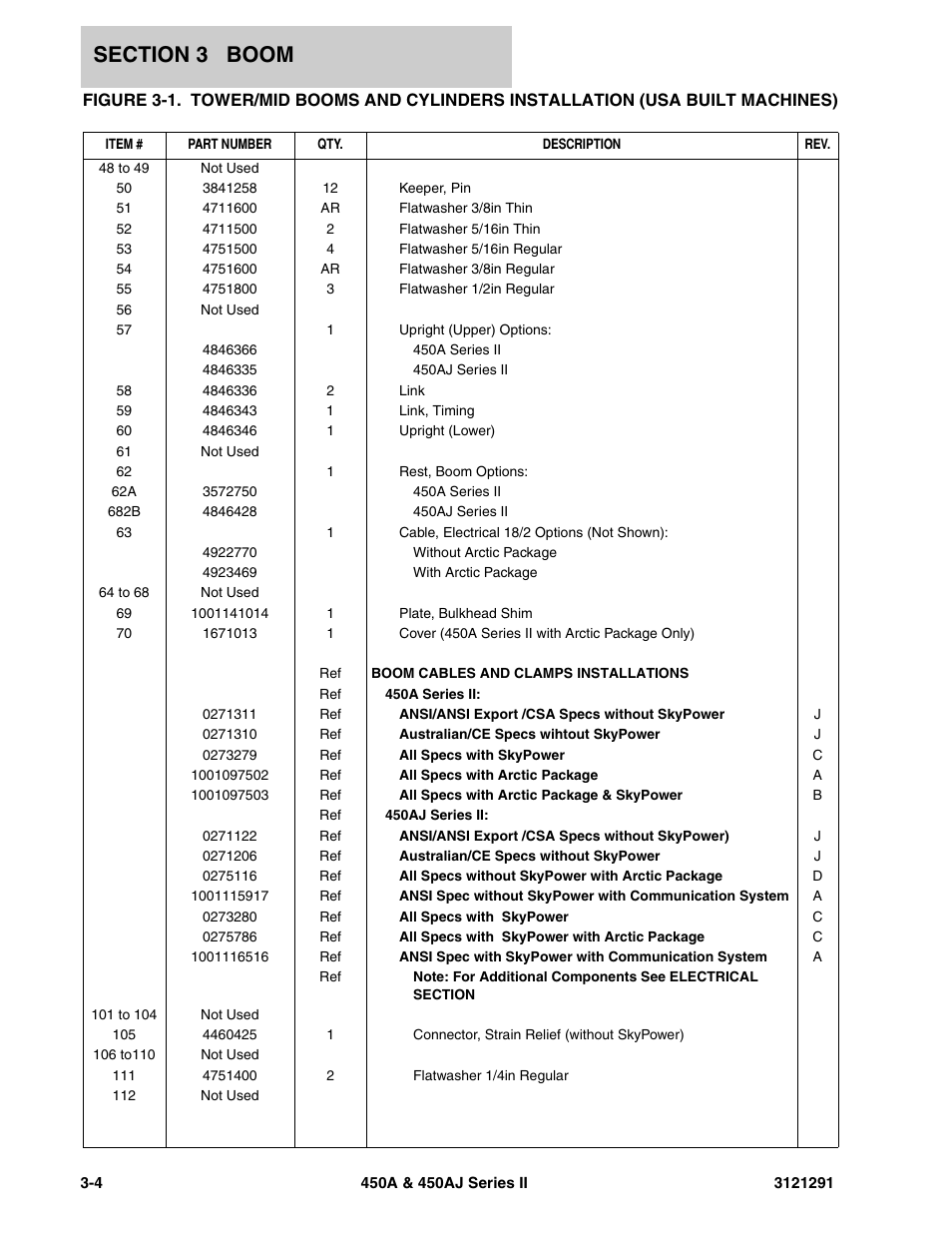 JLG 450A_AJ Series II Parts Manual User Manual | Page 138 / 312