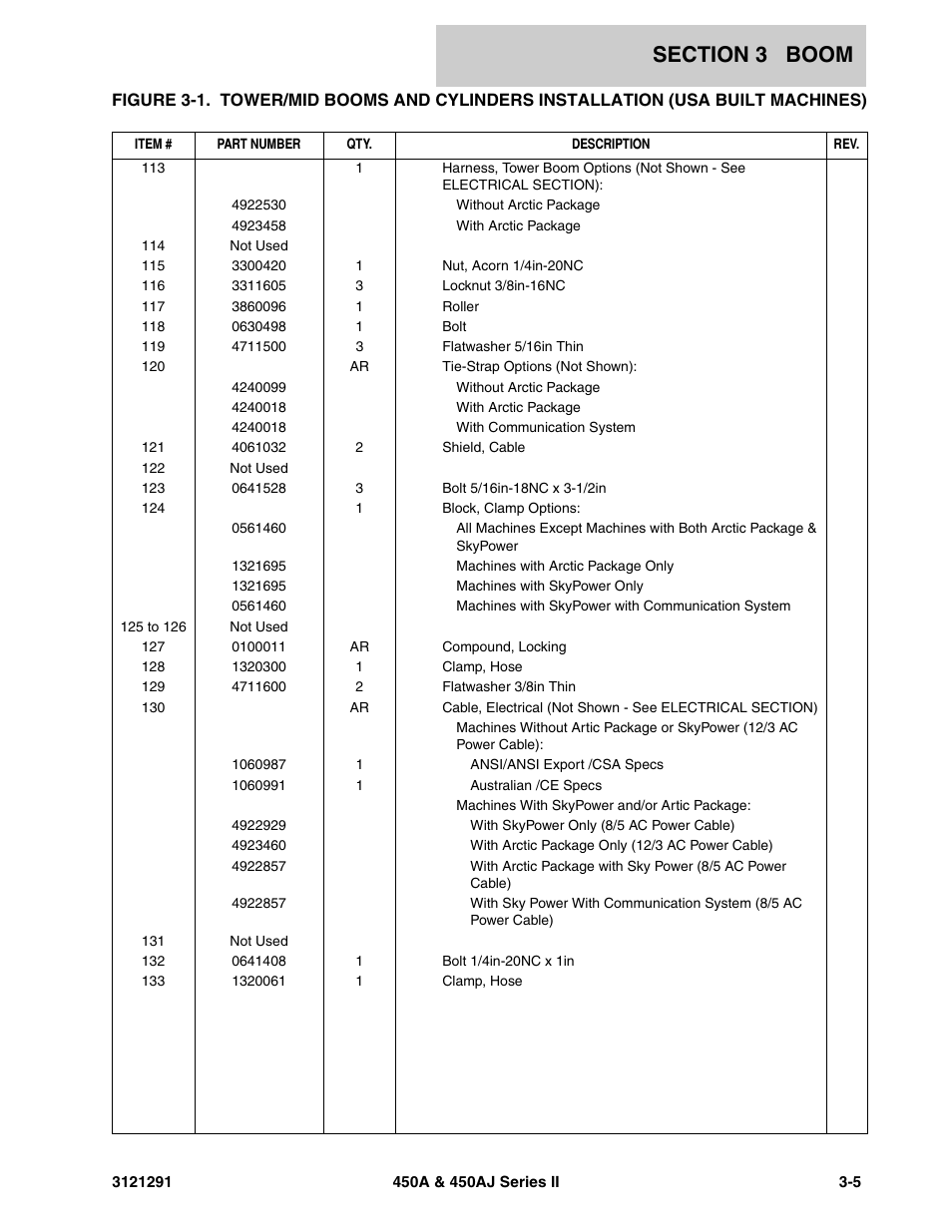 JLG 450A_AJ Series II Parts Manual User Manual | Page 139 / 312