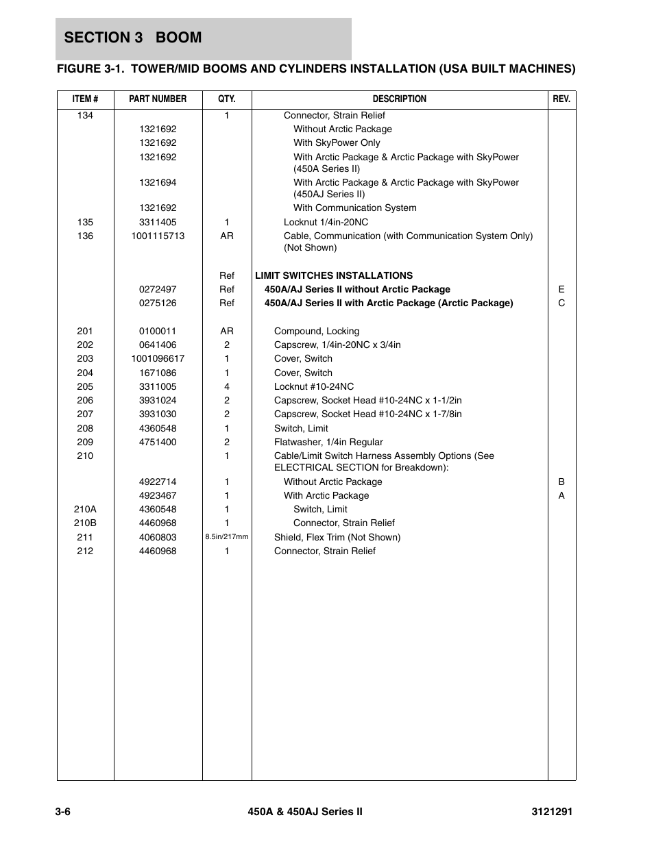 JLG 450A_AJ Series II Parts Manual User Manual | Page 140 / 312