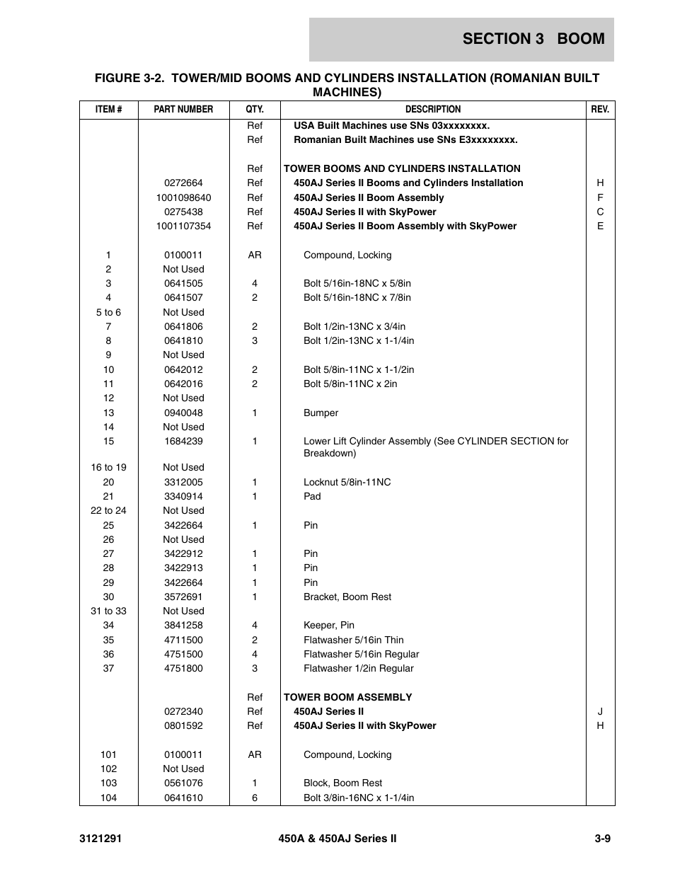 JLG 450A_AJ Series II Parts Manual User Manual | Page 143 / 312