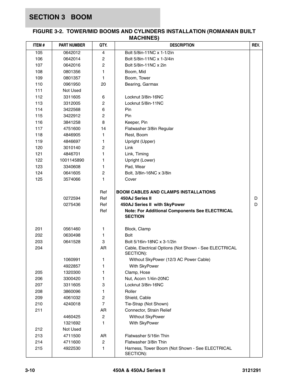 JLG 450A_AJ Series II Parts Manual User Manual | Page 144 / 312