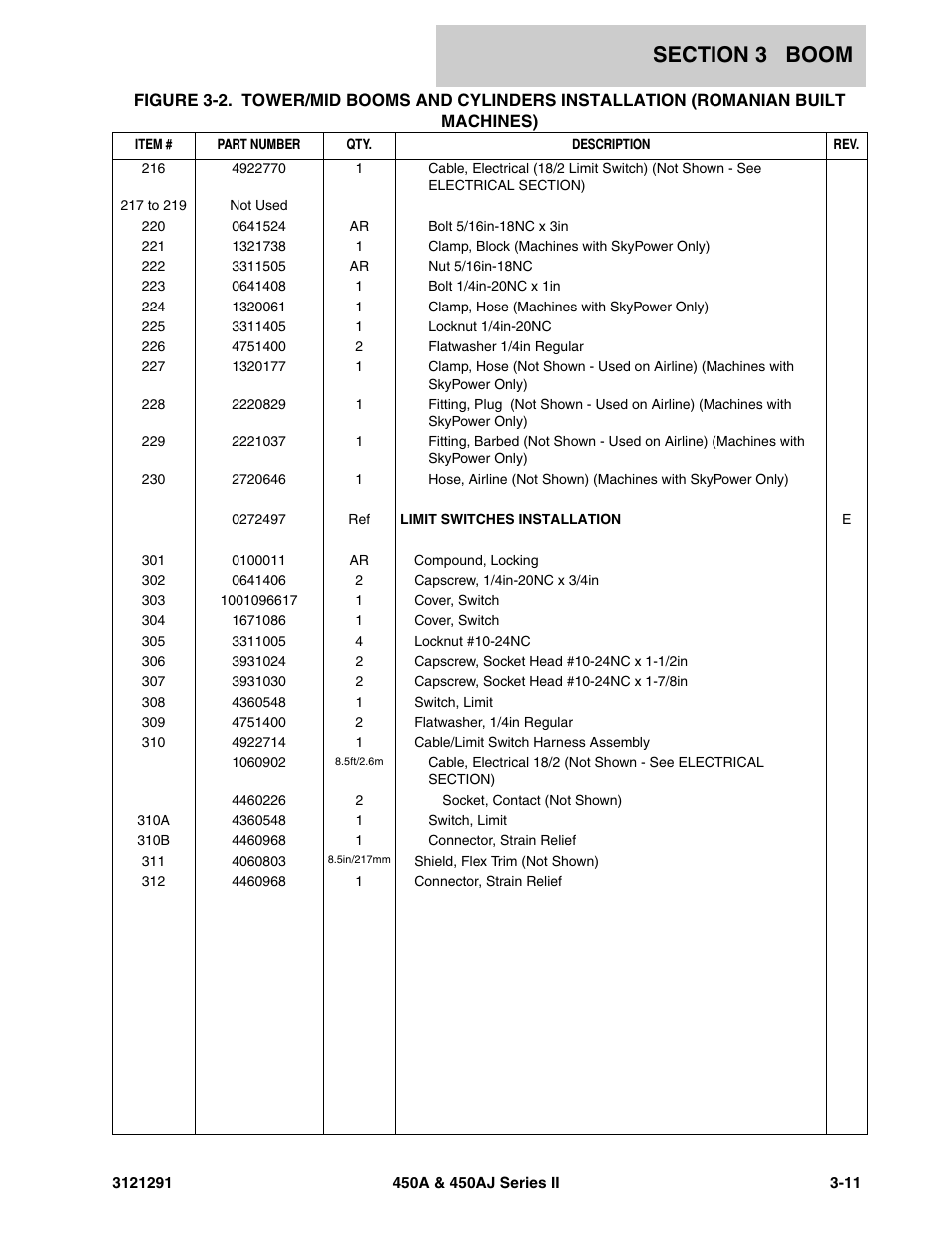 JLG 450A_AJ Series II Parts Manual User Manual | Page 145 / 312