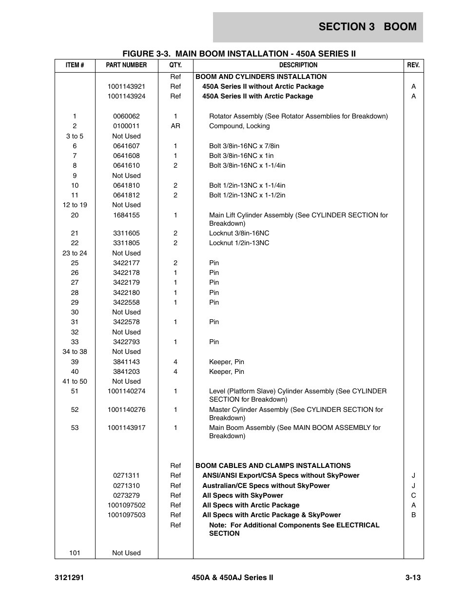 JLG 450A_AJ Series II Parts Manual User Manual | Page 147 / 312