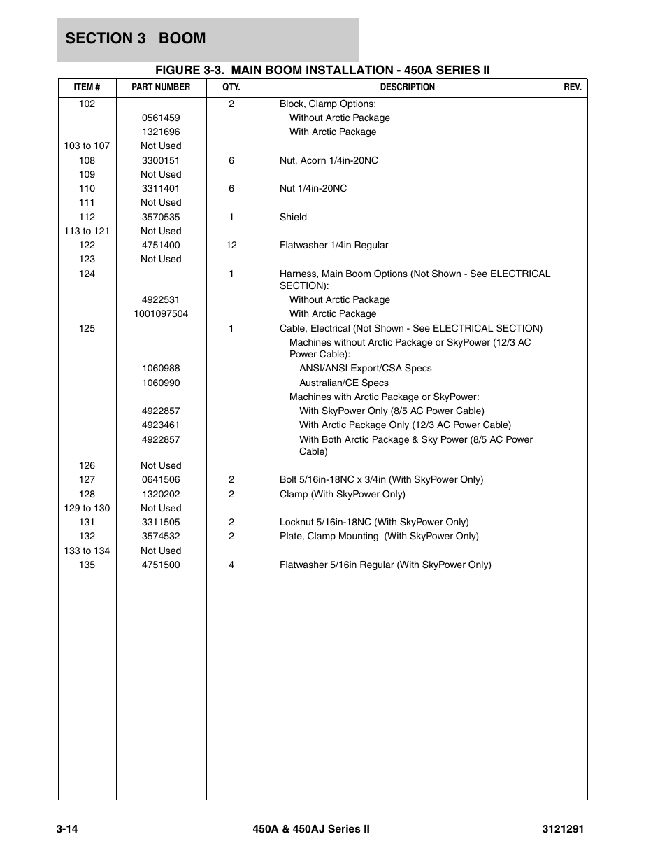JLG 450A_AJ Series II Parts Manual User Manual | Page 148 / 312