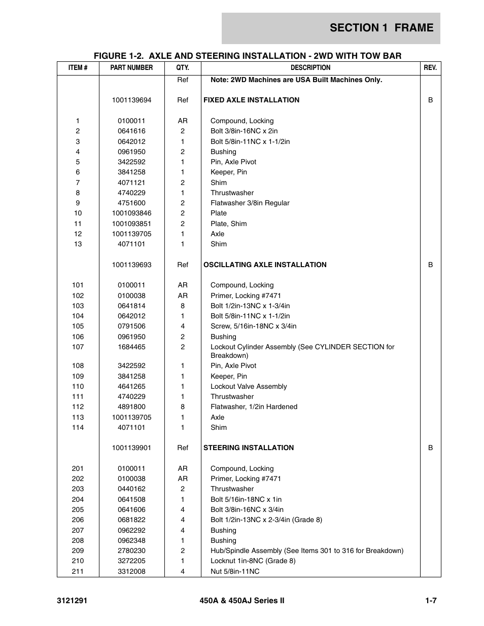 JLG 450A_AJ Series II Parts Manual User Manual | Page 15 / 312