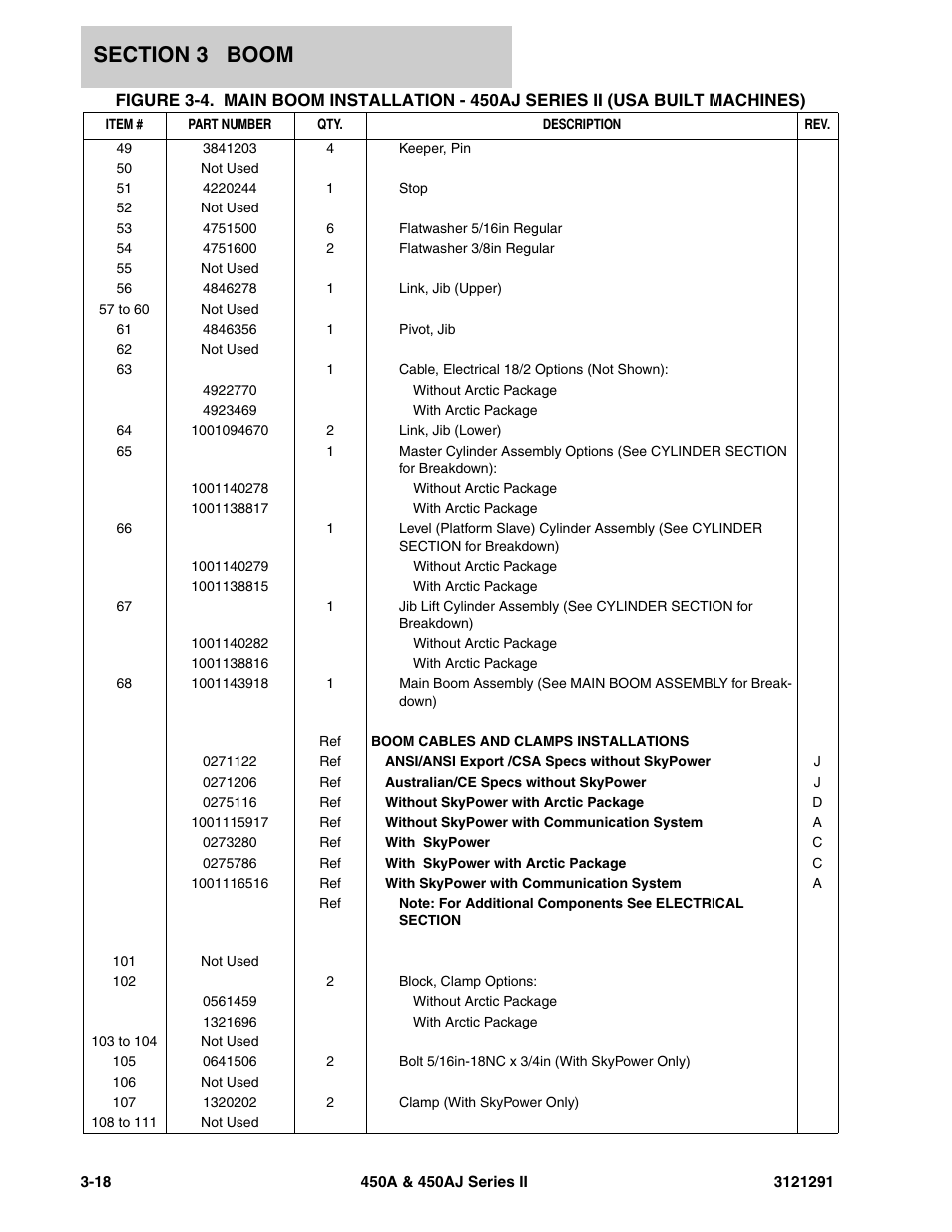 JLG 450A_AJ Series II Parts Manual User Manual | Page 152 / 312