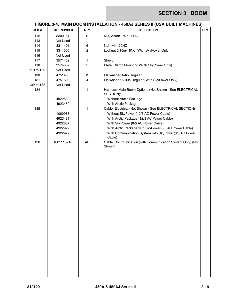 JLG 450A_AJ Series II Parts Manual User Manual | Page 153 / 312