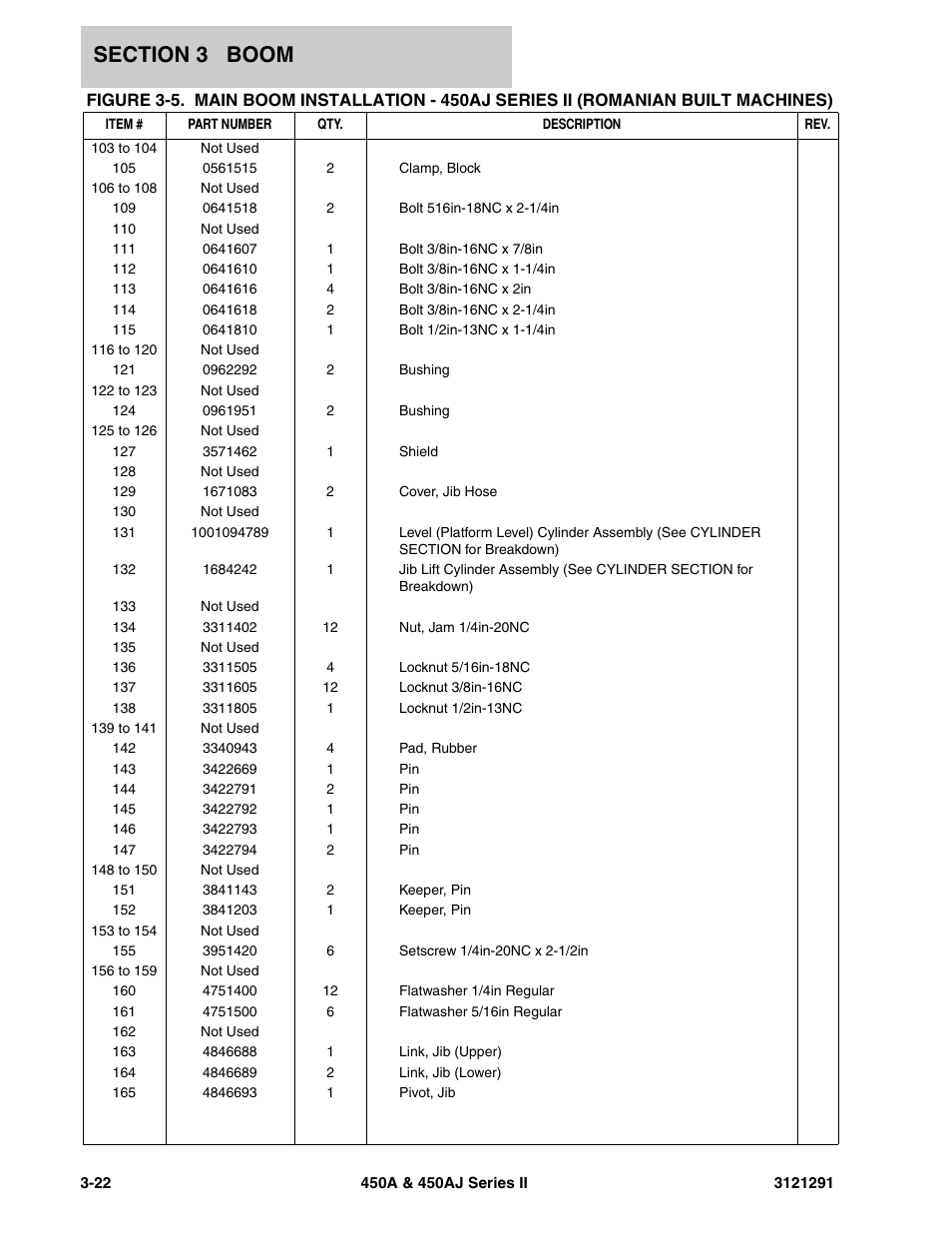JLG 450A_AJ Series II Parts Manual User Manual | Page 156 / 312