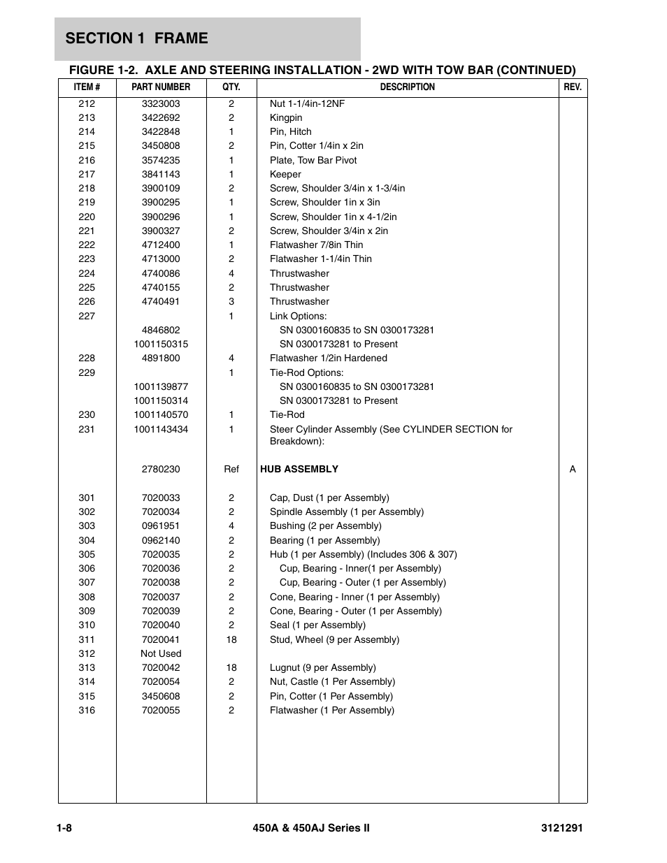 JLG 450A_AJ Series II Parts Manual User Manual | Page 16 / 312