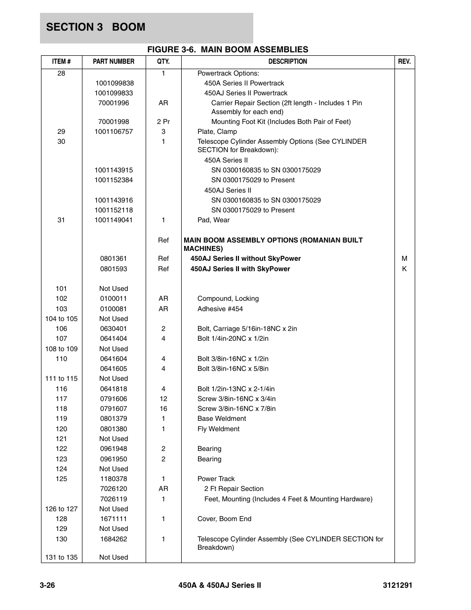 JLG 450A_AJ Series II Parts Manual User Manual | Page 160 / 312