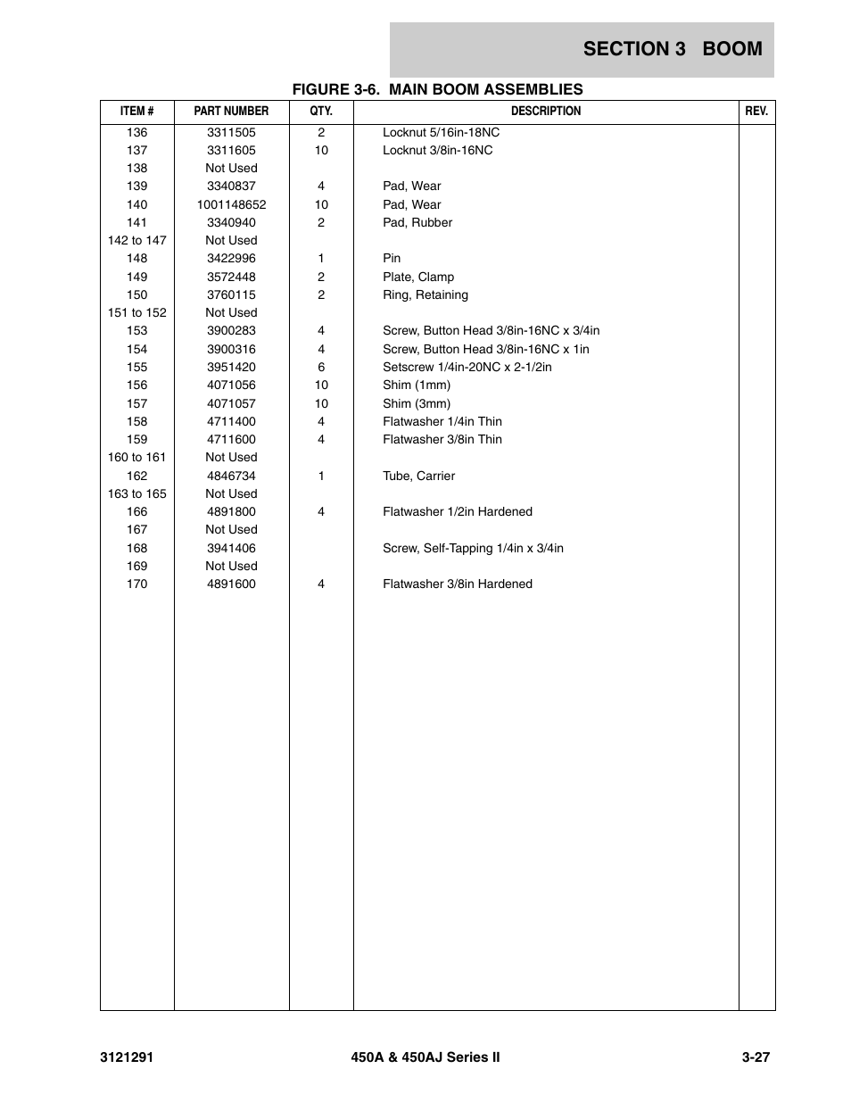 JLG 450A_AJ Series II Parts Manual User Manual | Page 161 / 312