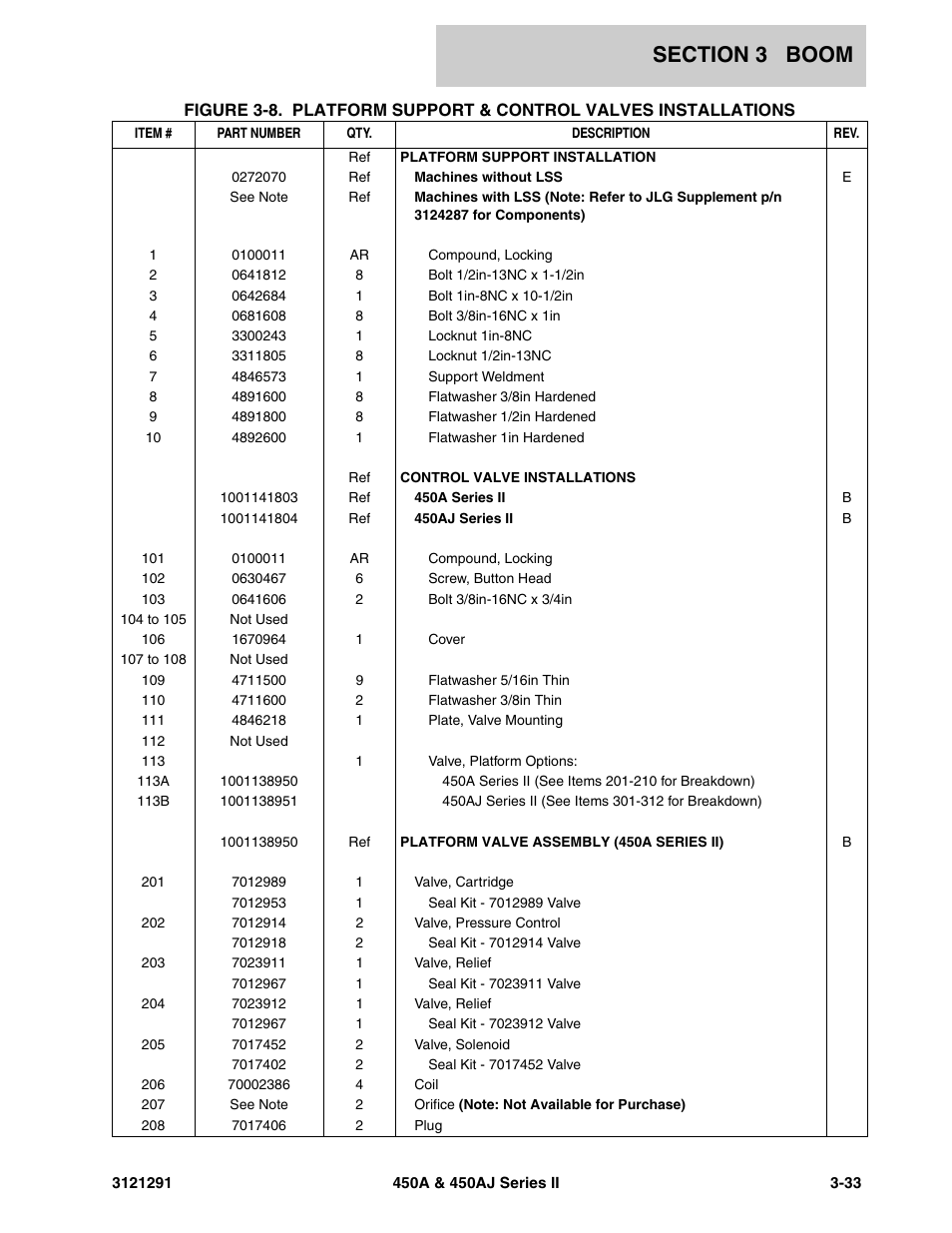 JLG 450A_AJ Series II Parts Manual User Manual | Page 167 / 312