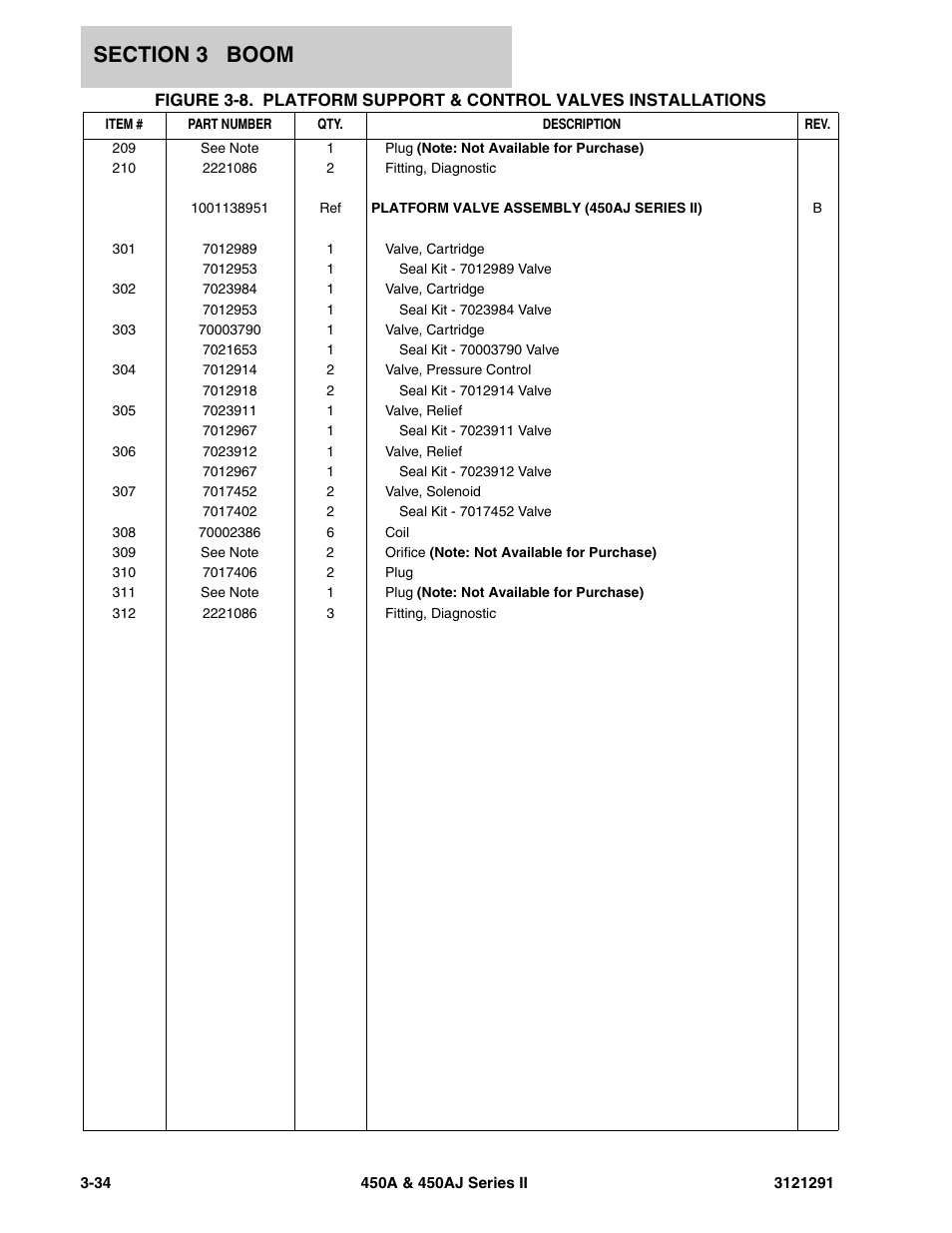JLG 450A_AJ Series II Parts Manual User Manual | Page 168 / 312