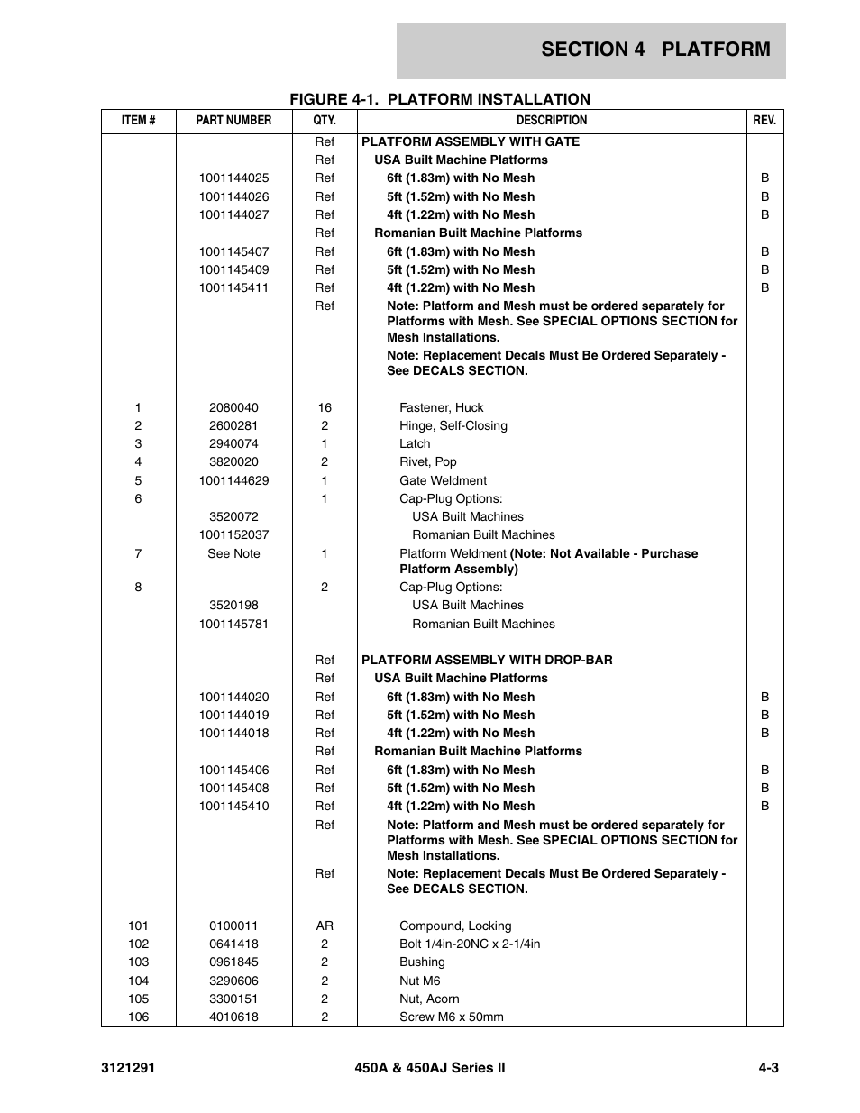 JLG 450A_AJ Series II Parts Manual User Manual | Page 171 / 312