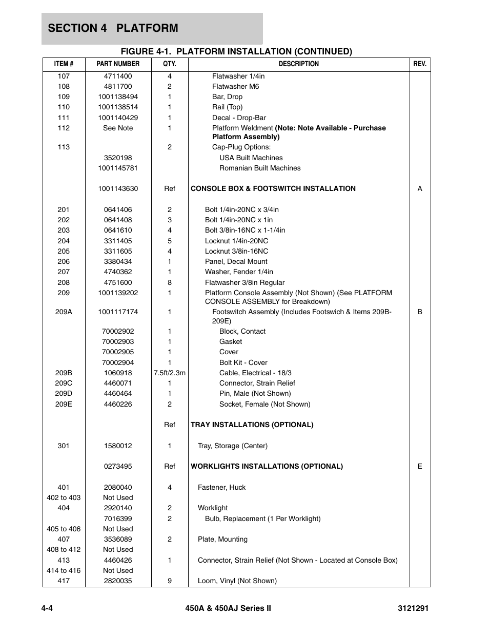 JLG 450A_AJ Series II Parts Manual User Manual | Page 172 / 312