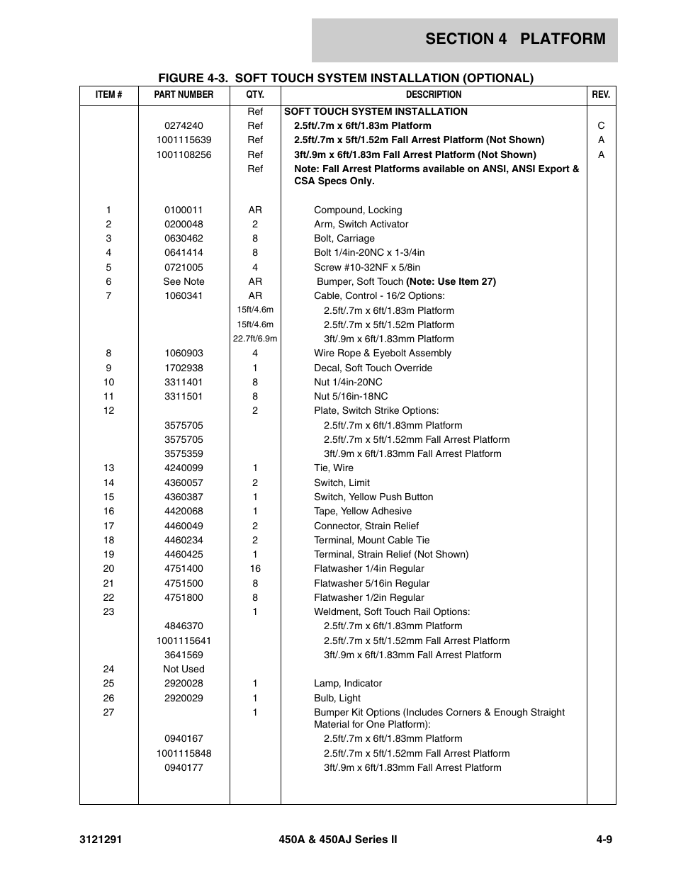 JLG 450A_AJ Series II Parts Manual User Manual | Page 177 / 312