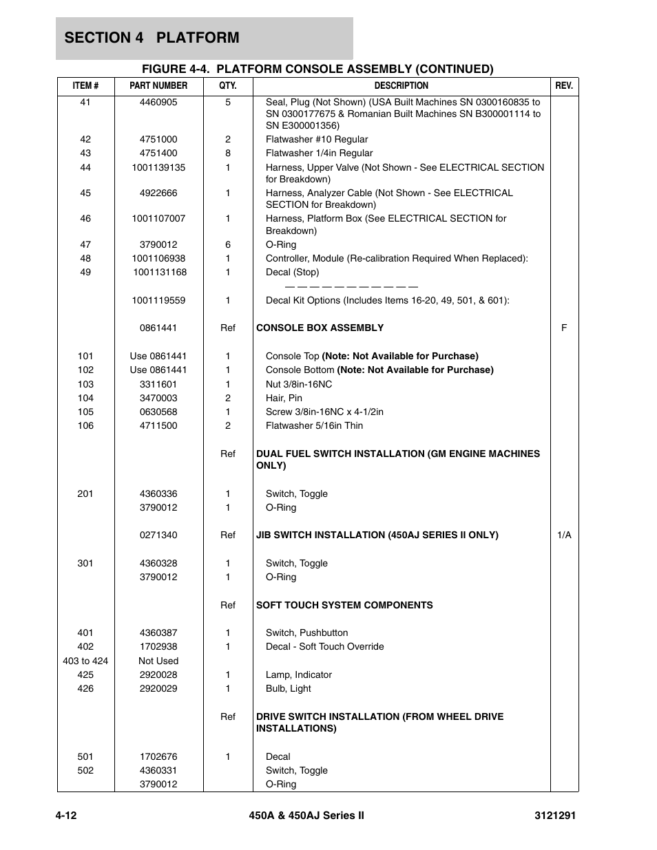 JLG 450A_AJ Series II Parts Manual User Manual | Page 180 / 312