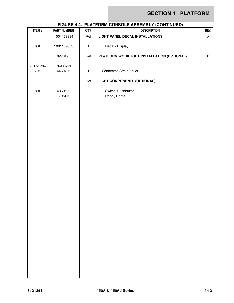 JLG 450A_AJ Series II Parts Manual User Manual | Page 181 / 312