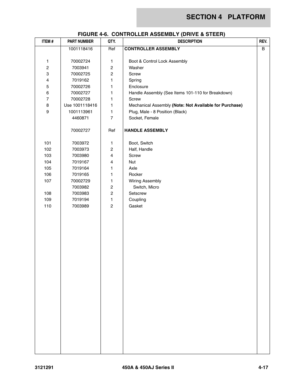 JLG 450A_AJ Series II Parts Manual User Manual | Page 185 / 312
