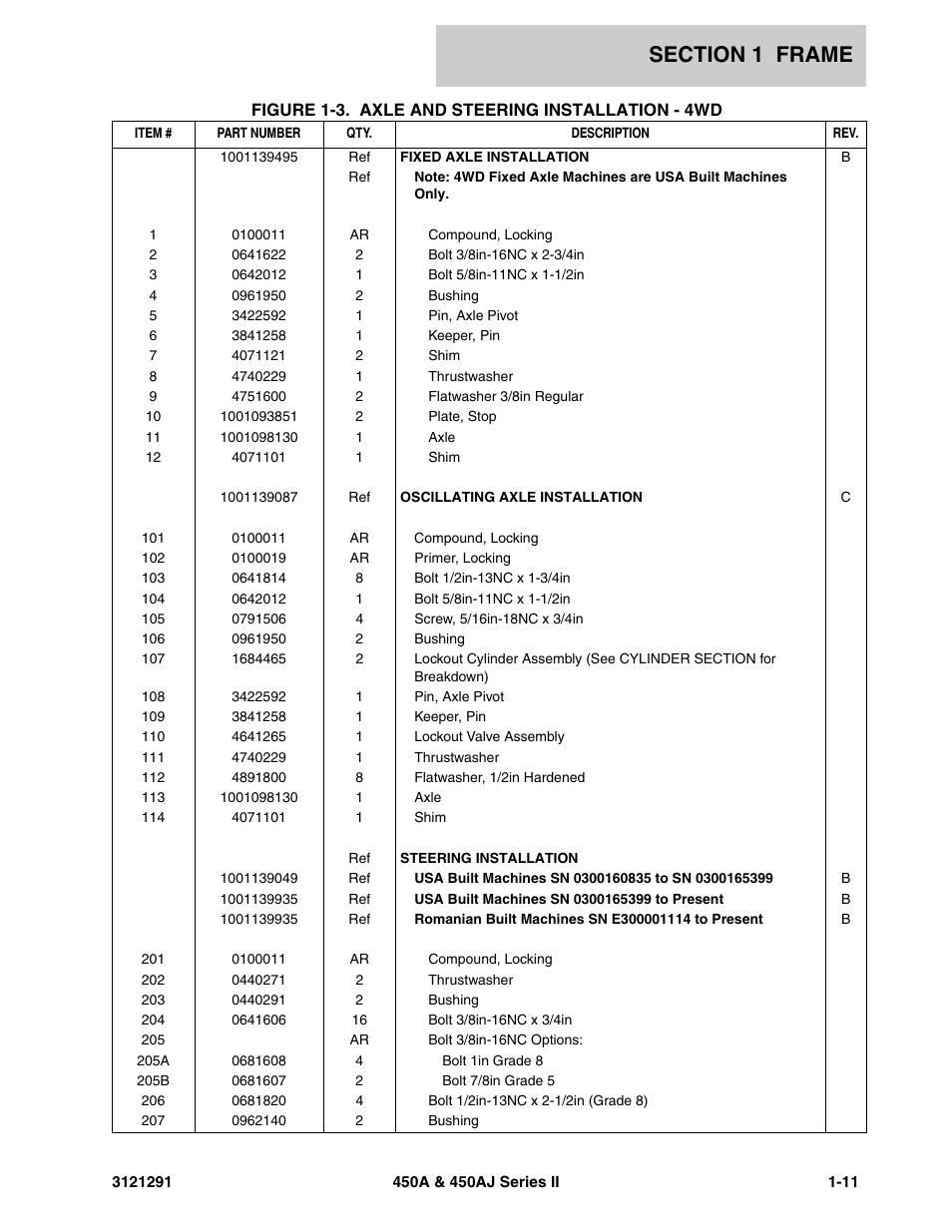 JLG 450A_AJ Series II Parts Manual User Manual | Page 19 / 312