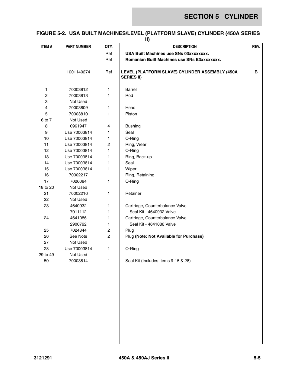 JLG 450A_AJ Series II Parts Manual User Manual | Page 191 / 312