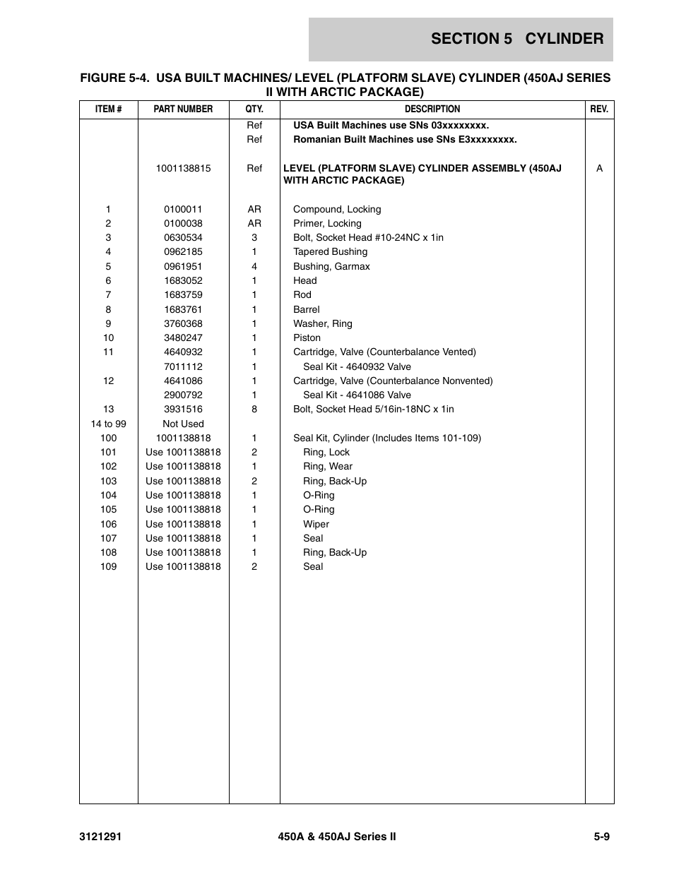 JLG 450A_AJ Series II Parts Manual User Manual | Page 195 / 312