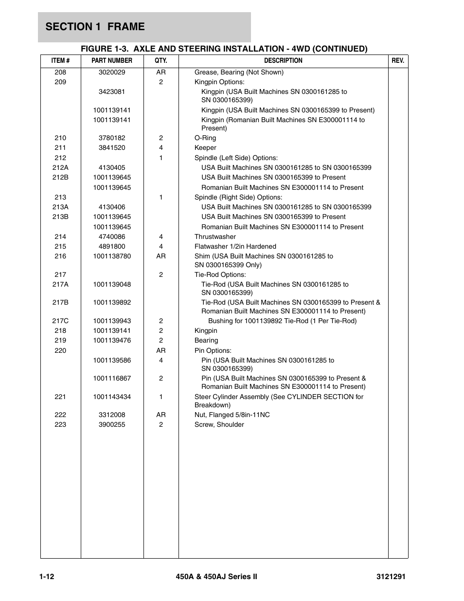 JLG 450A_AJ Series II Parts Manual User Manual | Page 20 / 312