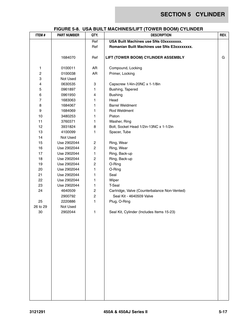 JLG 450A_AJ Series II Parts Manual User Manual | Page 203 / 312
