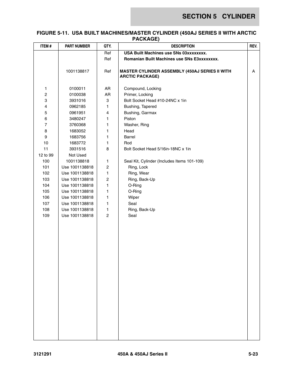 JLG 450A_AJ Series II Parts Manual User Manual | Page 209 / 312