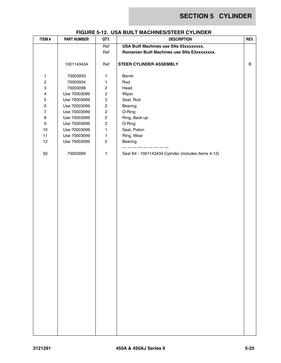 JLG 450A_AJ Series II Parts Manual User Manual | Page 211 / 312