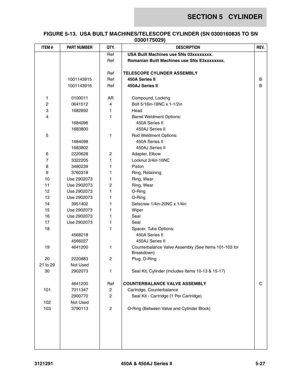 JLG 450A_AJ Series II Parts Manual User Manual | Page 213 / 312