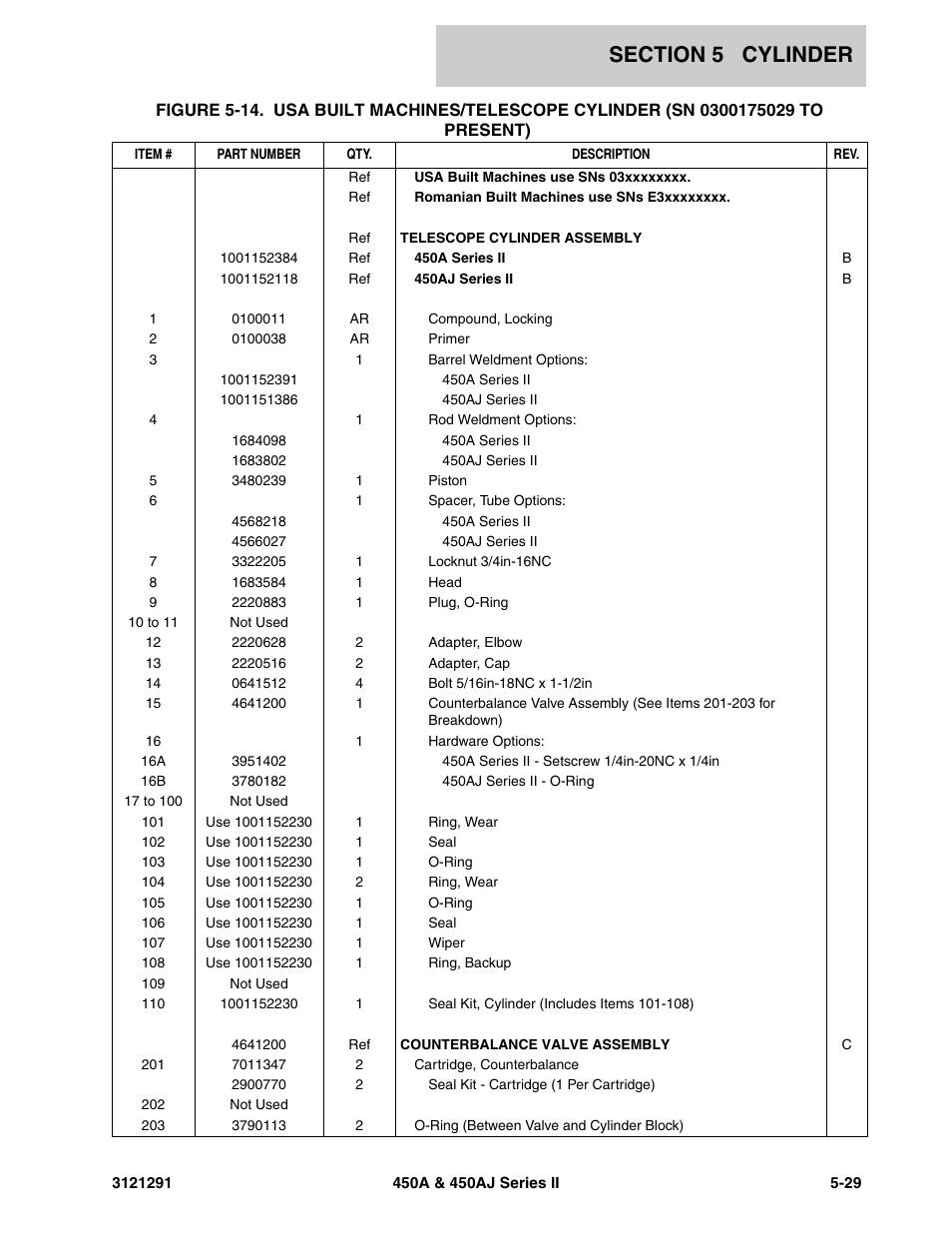 JLG 450A_AJ Series II Parts Manual User Manual | Page 215 / 312