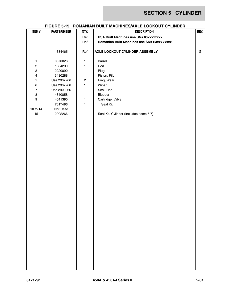 JLG 450A_AJ Series II Parts Manual User Manual | Page 217 / 312