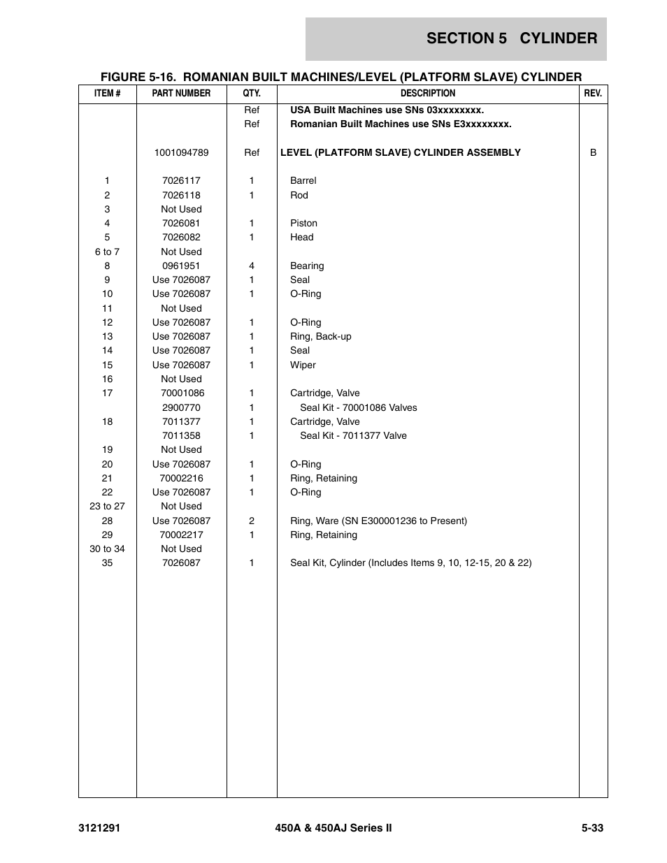 JLG 450A_AJ Series II Parts Manual User Manual | Page 219 / 312