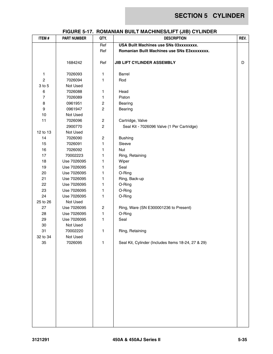 JLG 450A_AJ Series II Parts Manual User Manual | Page 221 / 312