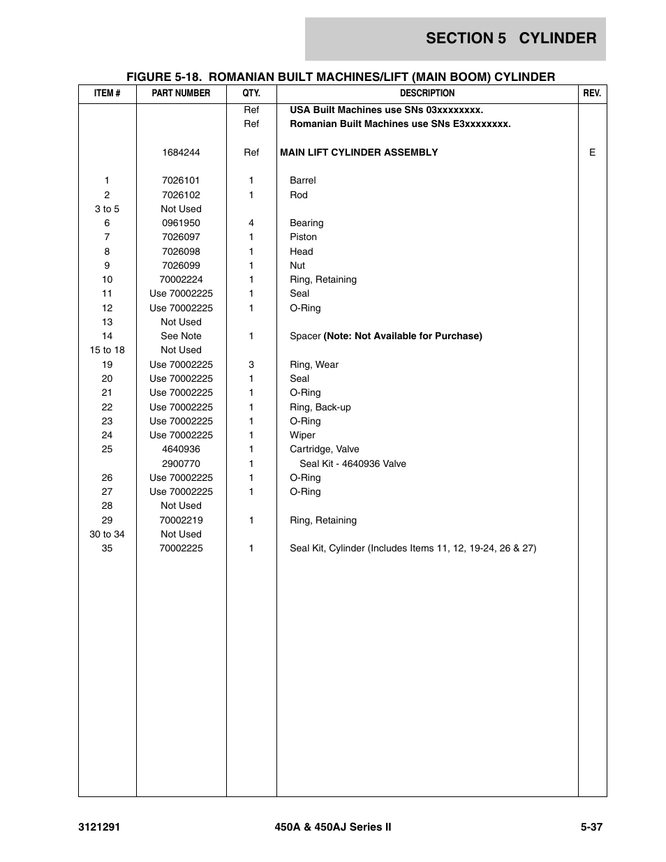 JLG 450A_AJ Series II Parts Manual User Manual | Page 223 / 312