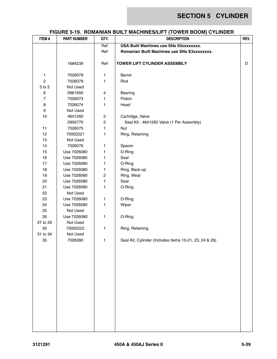 JLG 450A_AJ Series II Parts Manual User Manual | Page 225 / 312