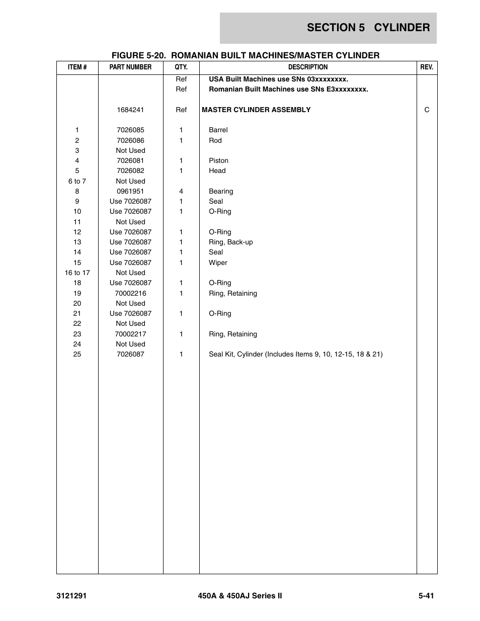 JLG 450A_AJ Series II Parts Manual User Manual | Page 227 / 312