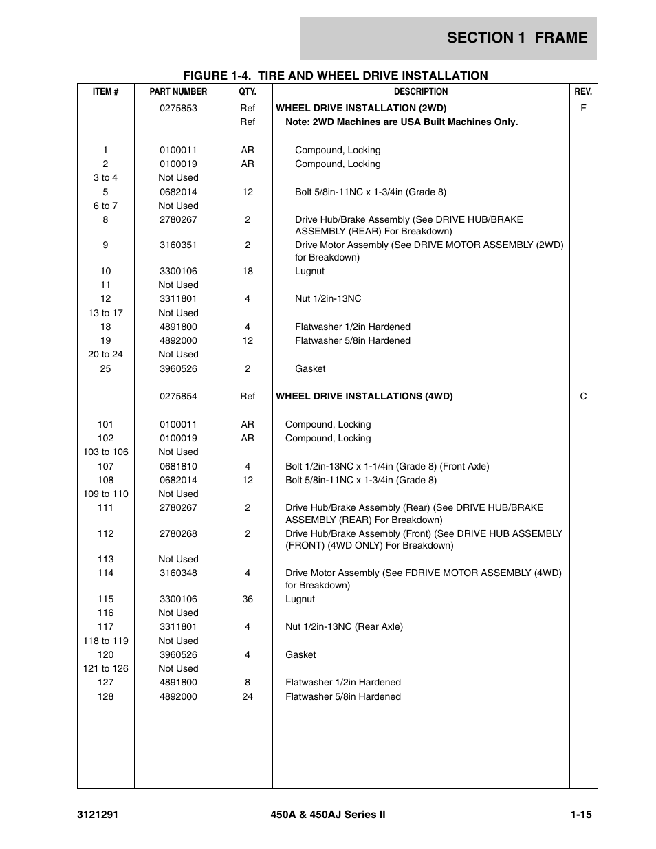 JLG 450A_AJ Series II Parts Manual User Manual | Page 23 / 312