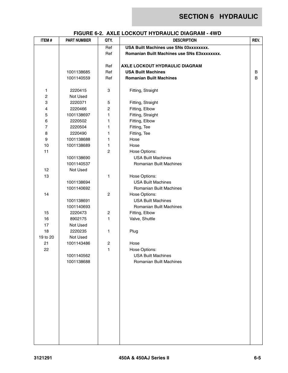 JLG 450A_AJ Series II Parts Manual User Manual | Page 237 / 312