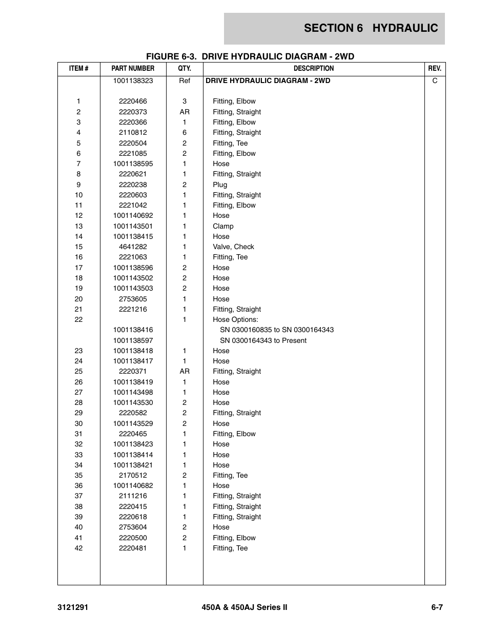 JLG 450A_AJ Series II Parts Manual User Manual | Page 239 / 312
