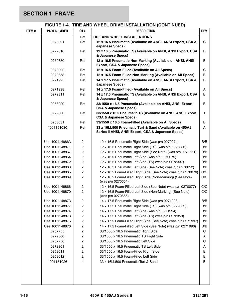 JLG 450A_AJ Series II Parts Manual User Manual | Page 24 / 312