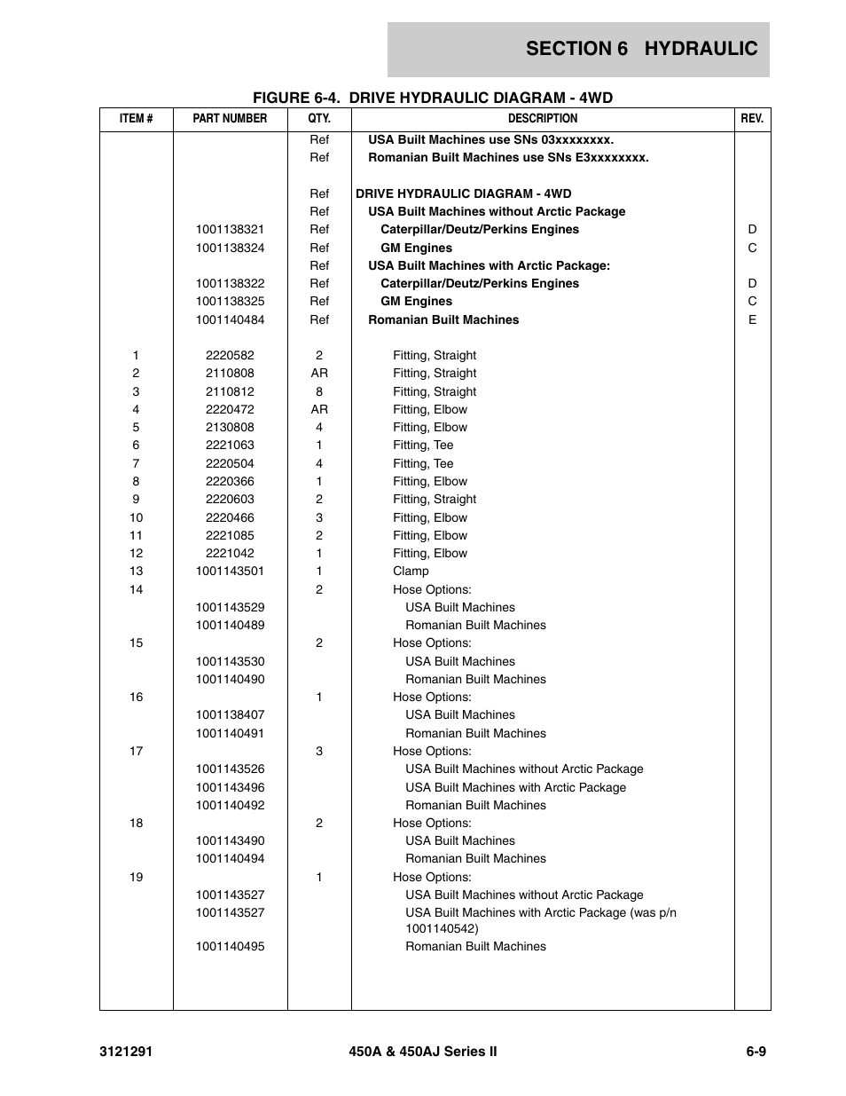JLG 450A_AJ Series II Parts Manual User Manual | Page 241 / 312