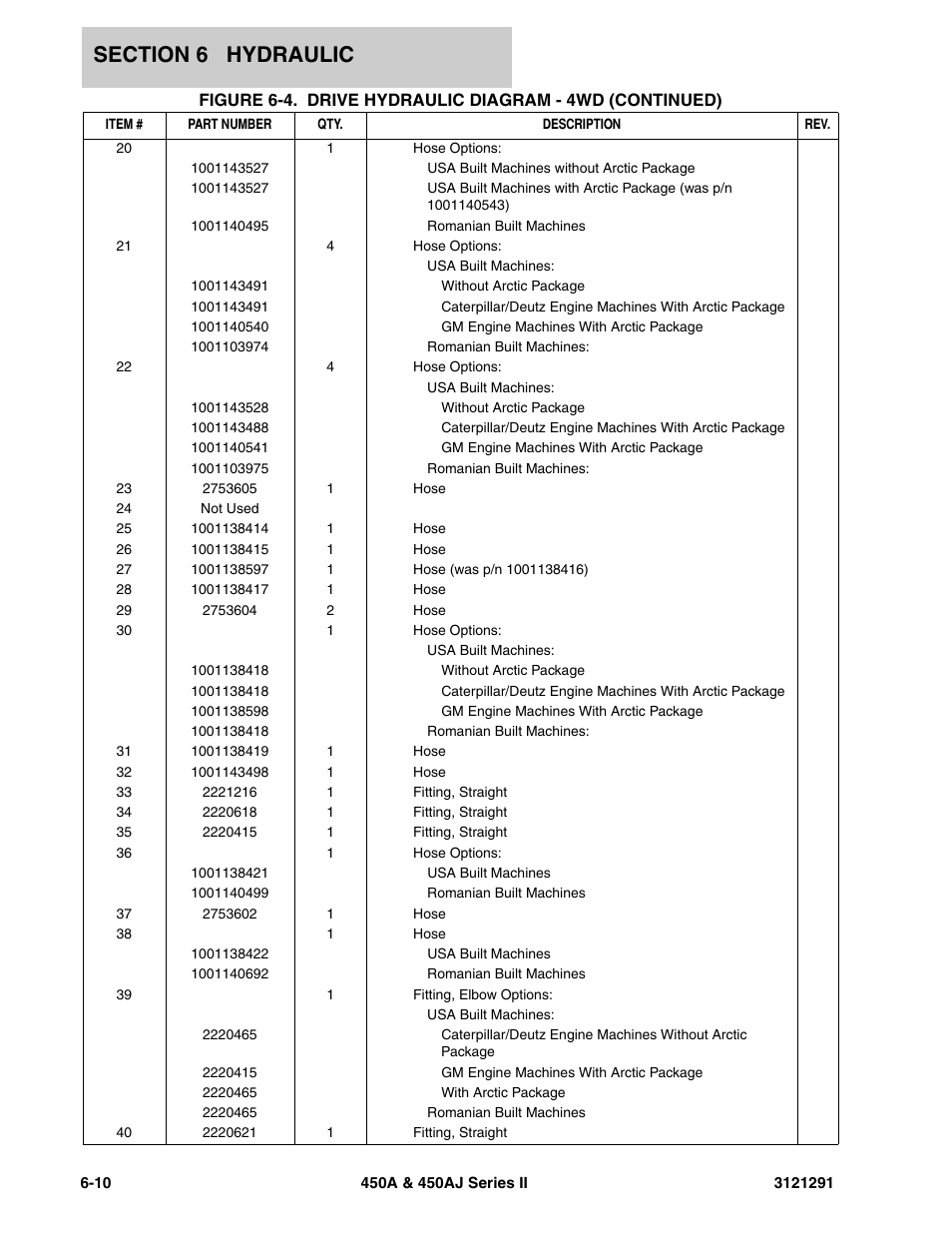 JLG 450A_AJ Series II Parts Manual User Manual | Page 242 / 312