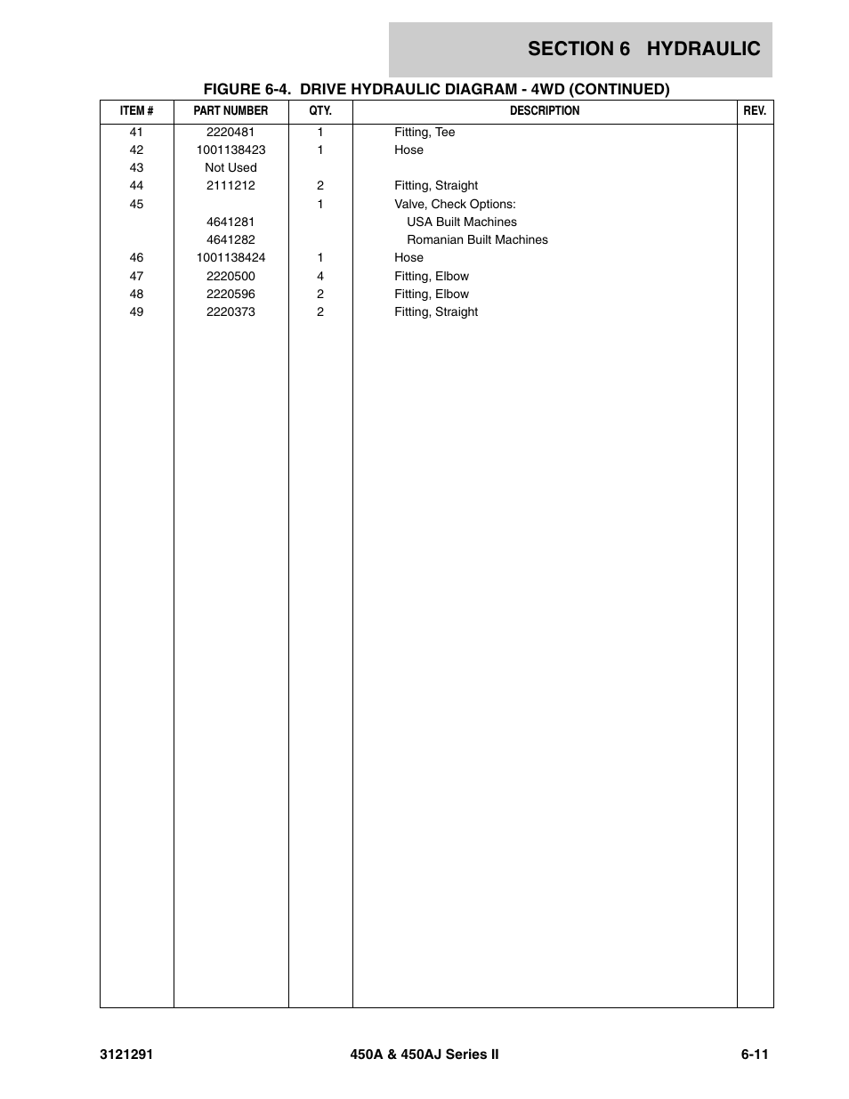 JLG 450A_AJ Series II Parts Manual User Manual | Page 243 / 312